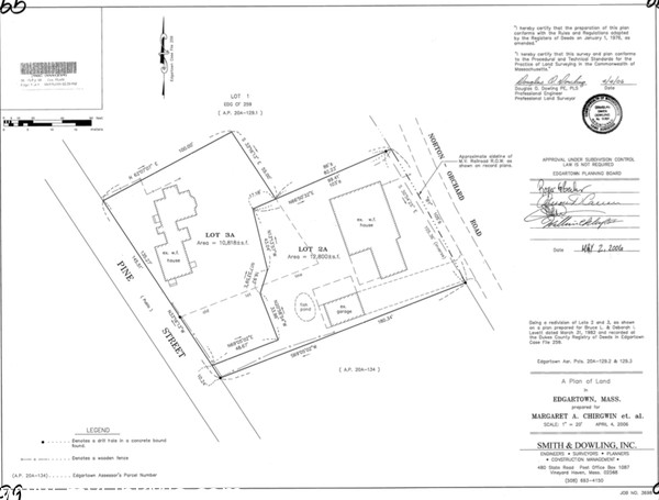 Property Survey
